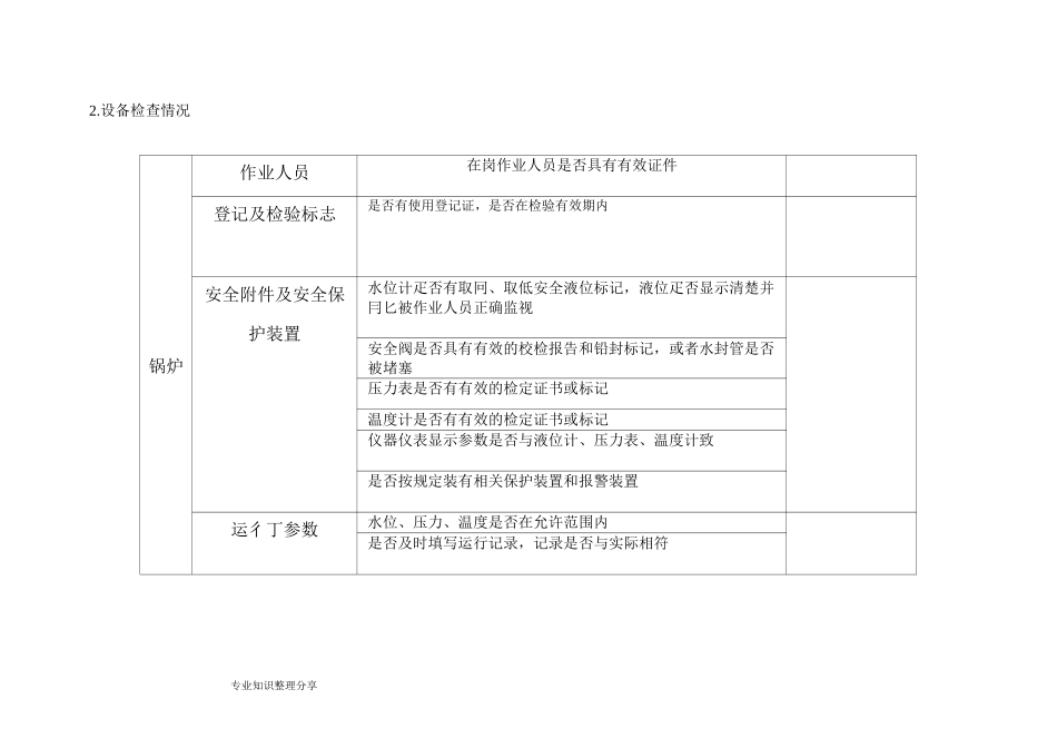 特种设备的安全隐患排查_第3页
