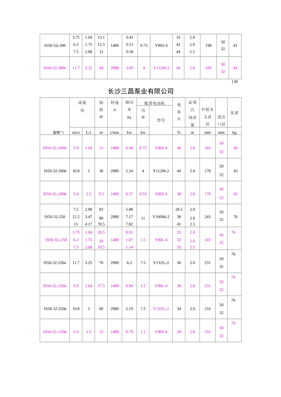IS型单级单吸离心泵_第3页
