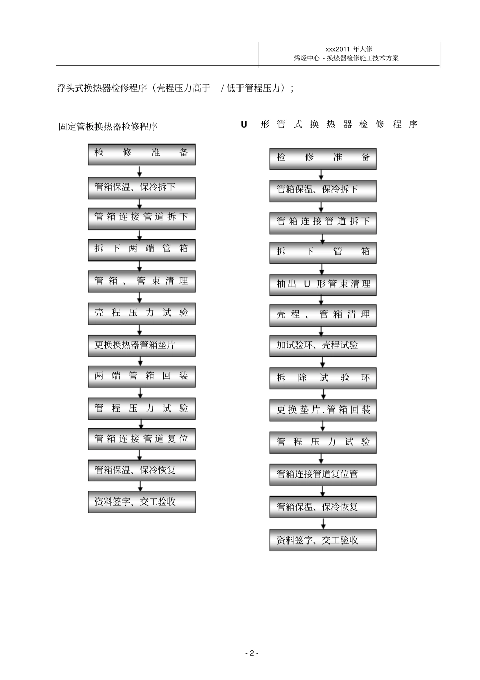 换热器检修施工方案_第2页