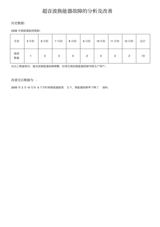 换能器故障分析与改善案例全解