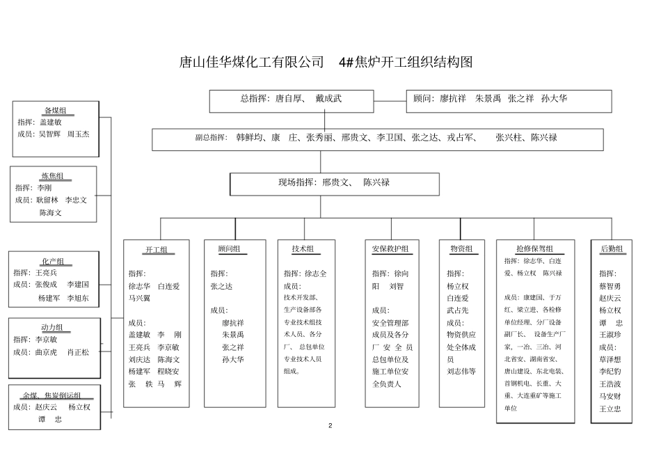 捣固焦炉开工方案_第2页