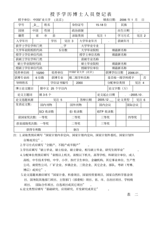 授予学历博士人员登记表