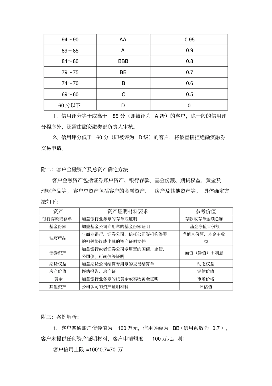 授信额度计算方法_第2页