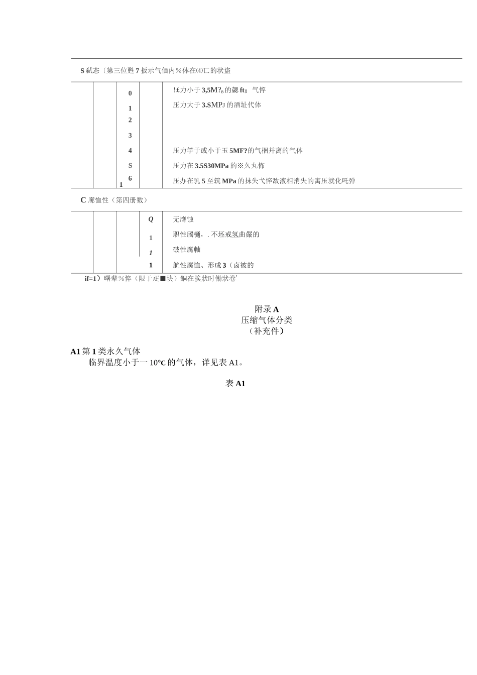 瓶装压缩气体分类_第3页