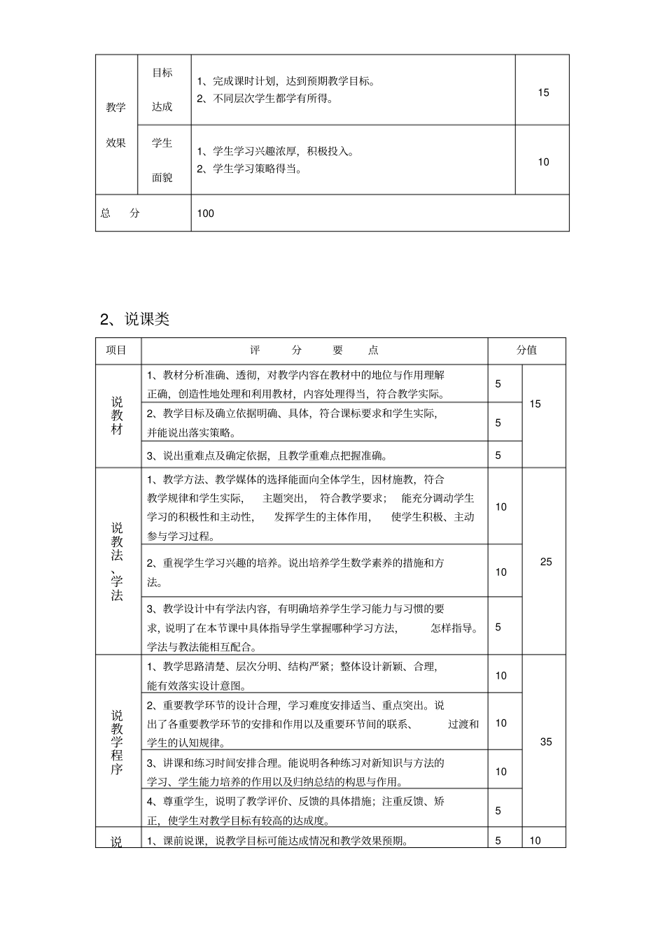 授课和说课比赛评分标准_第2页