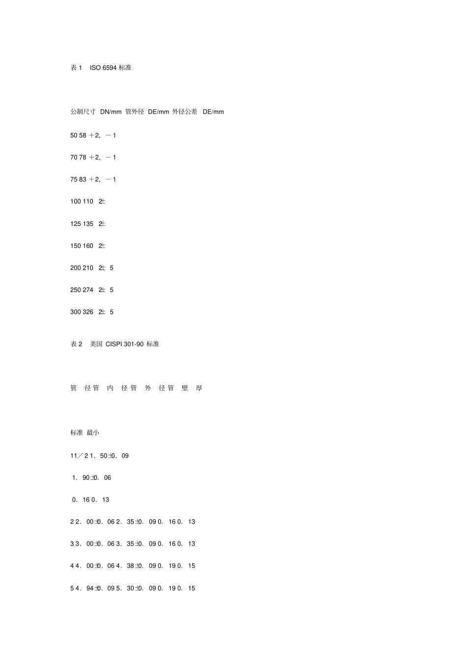 排水坡度要求_第2页