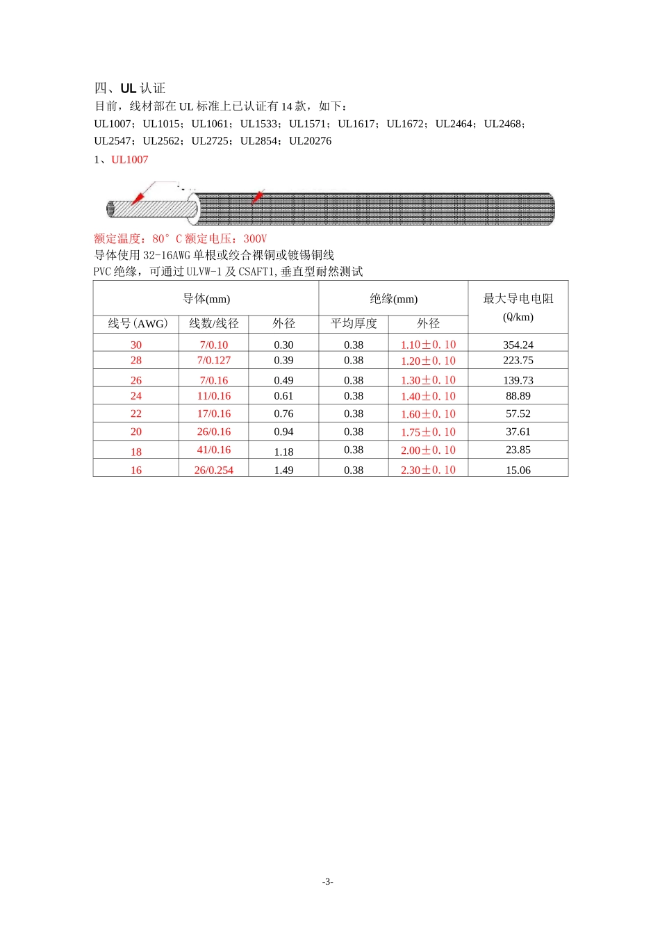 线材规格及方式分解_第3页