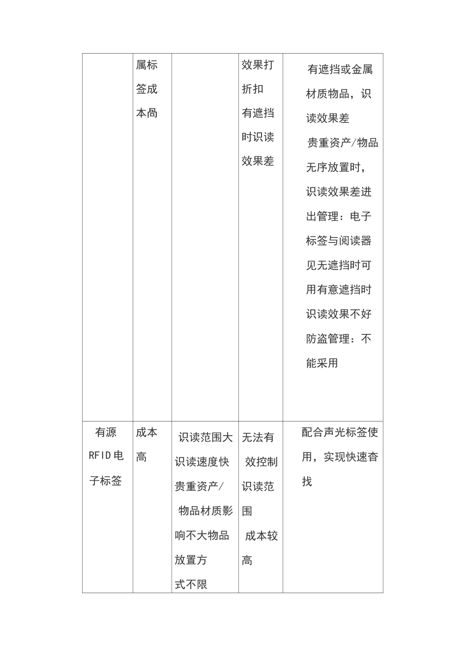 RFID资产管理系统_第2页