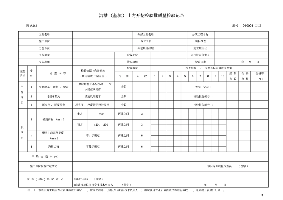 排水管道工程施工与验收规范GB50268_2008检验批表格模板_第3页