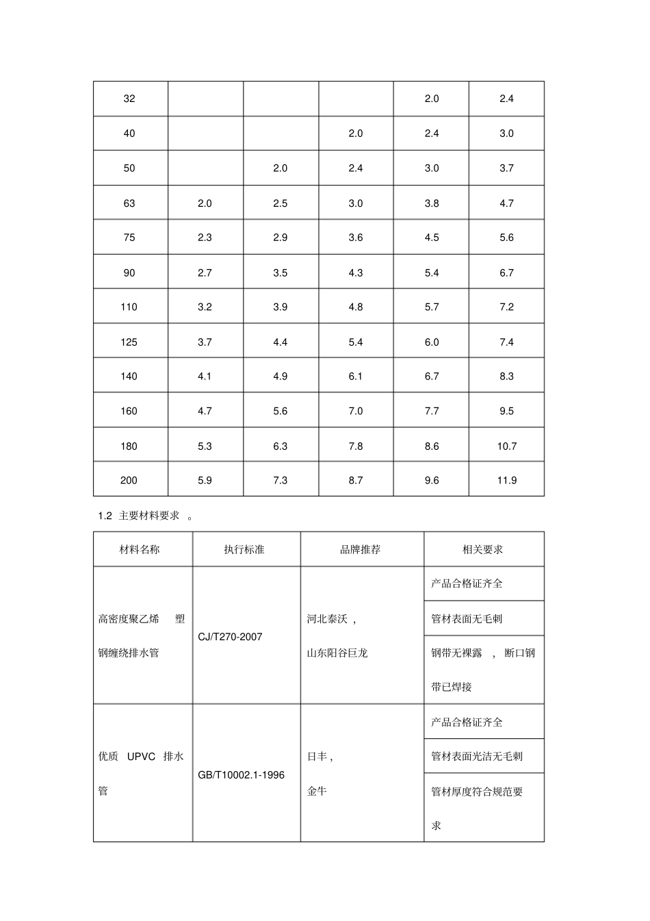 排水管道施工技术要求内容_第2页