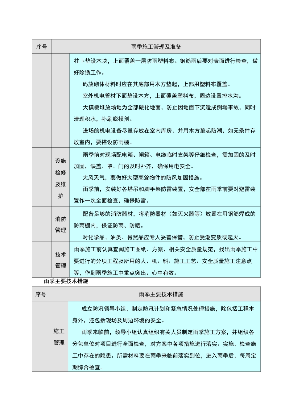 季节性施工措施_第3页