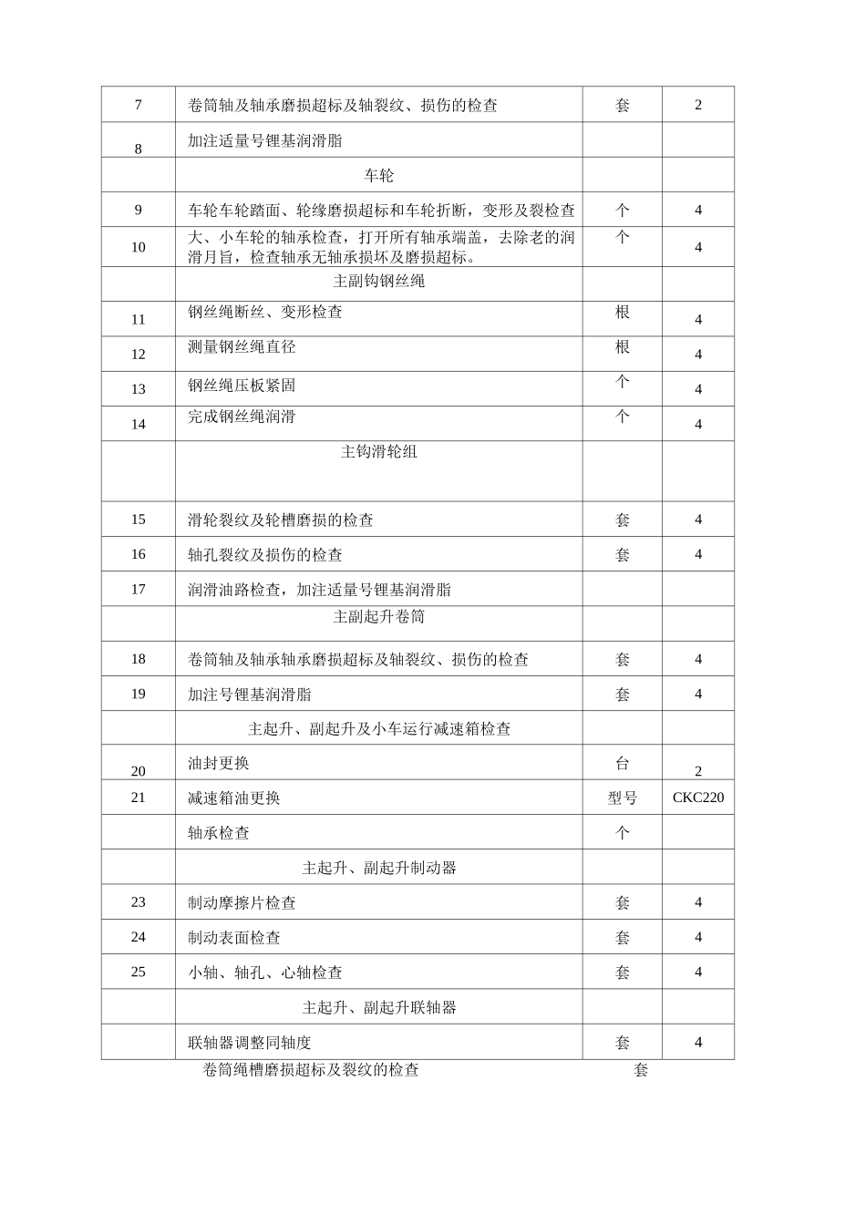 行车大修技术措施_第3页