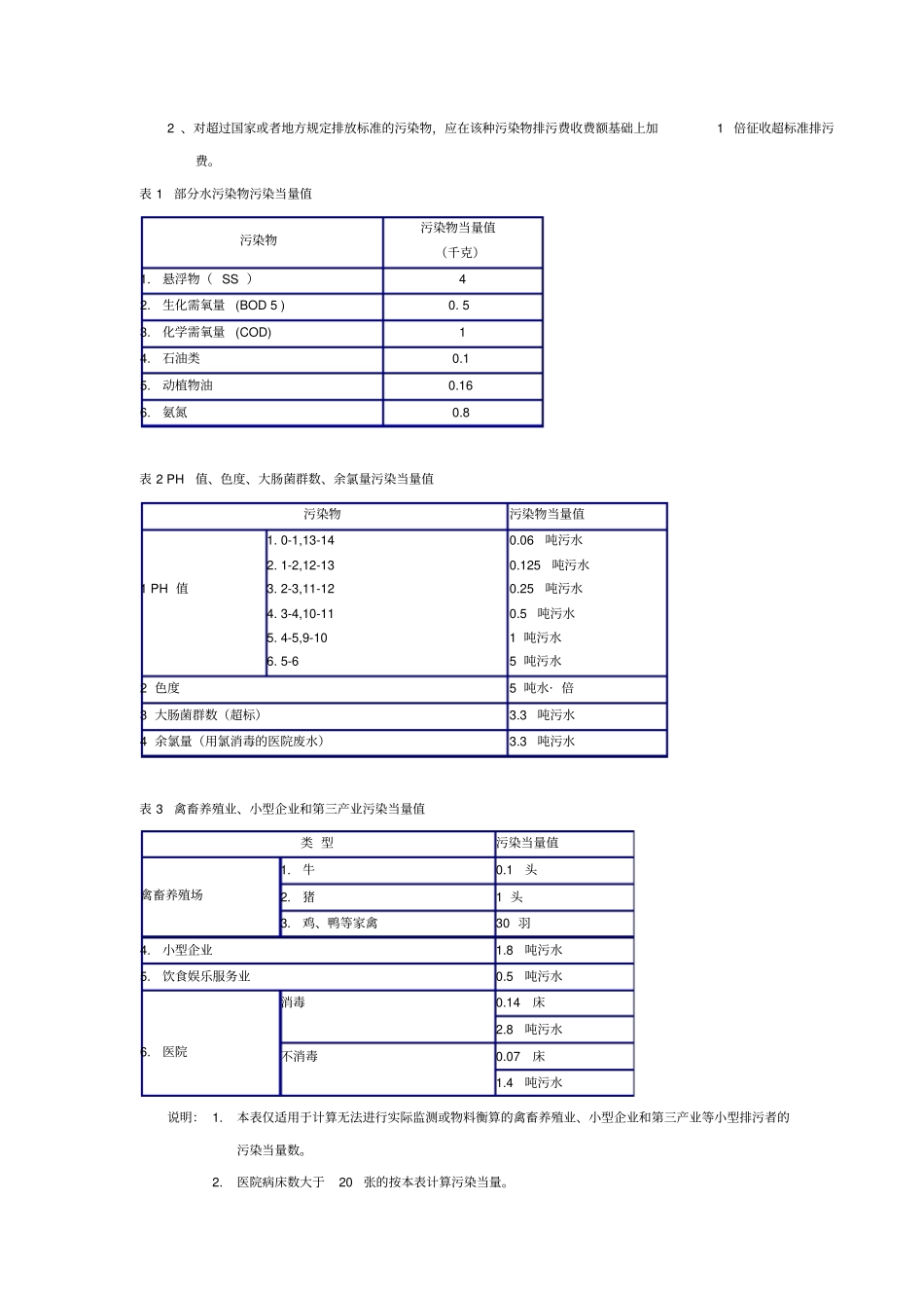 排污费征收标准及计算方法-排污费征收标准及计算方法_第2页