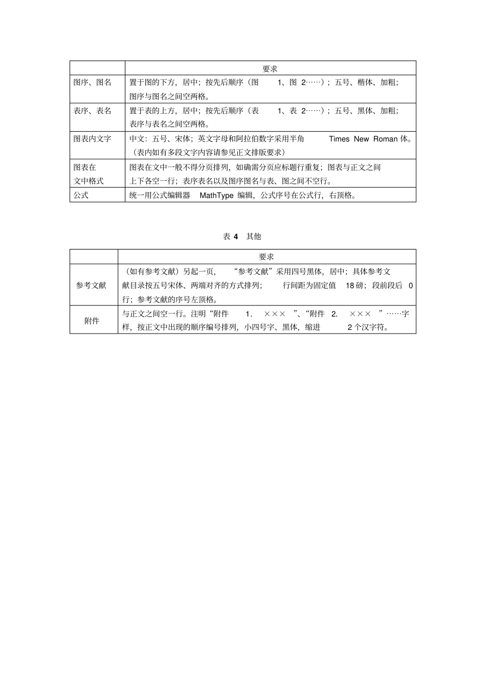 排版格式及印刷要求_第2页