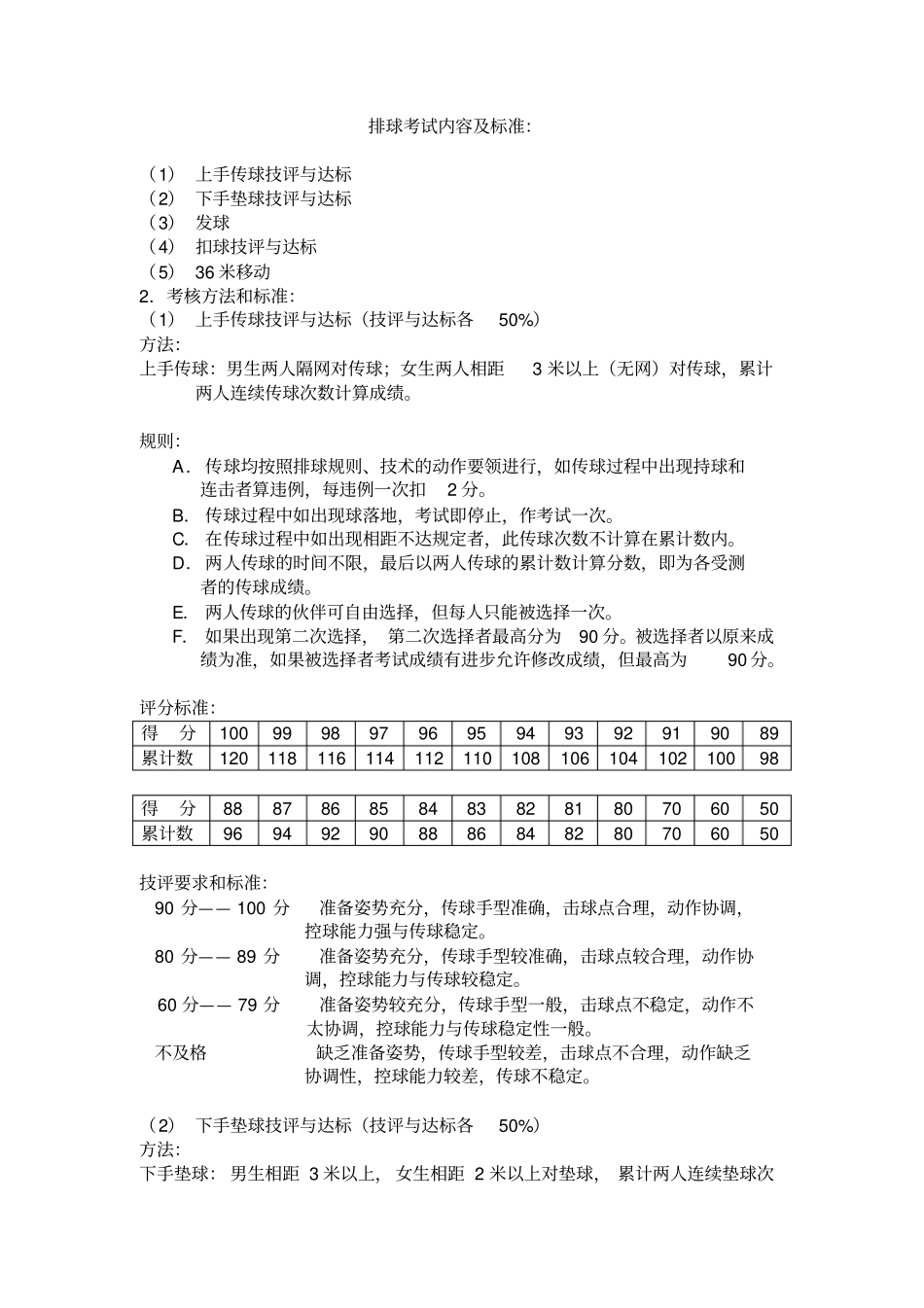 排球考试内容及标准_第1页