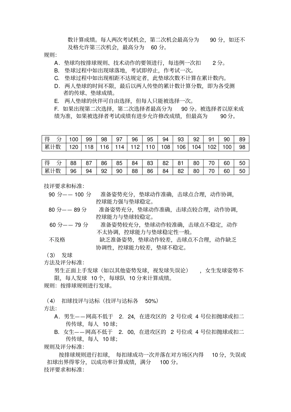 排球考试内容及标准_第2页