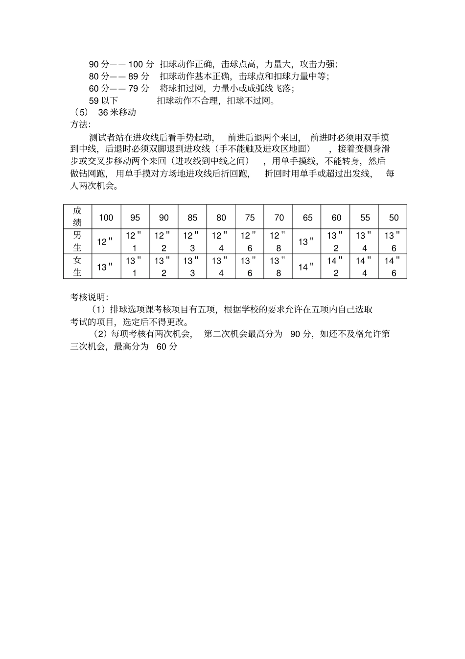 排球考试内容及标准_第3页
