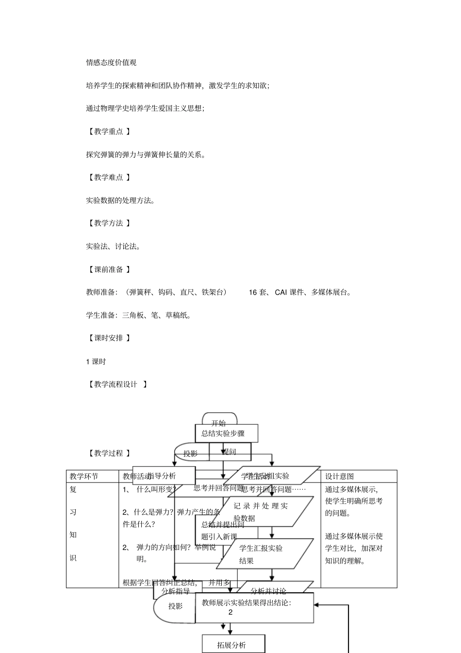 探究弹簧弹力和伸长量的关系教学设计吴正荣_第2页