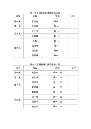 运动会成绩统计表