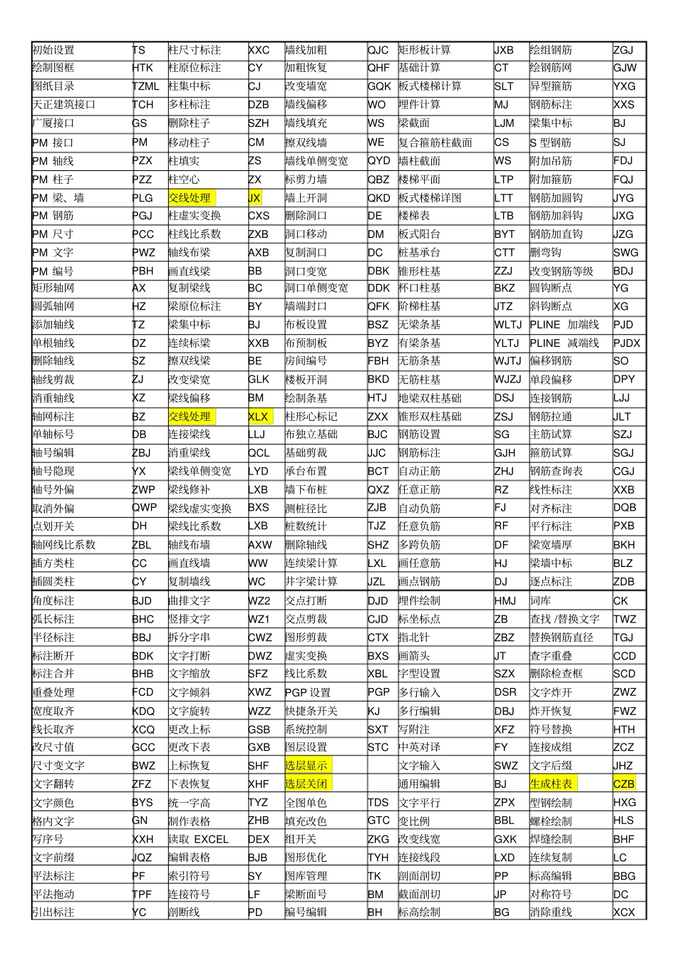 探索者快捷键自定义全解_第1页