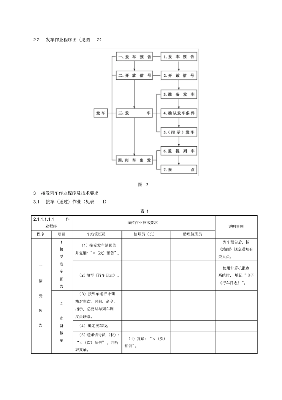 接发列车作业程序标准_第3页