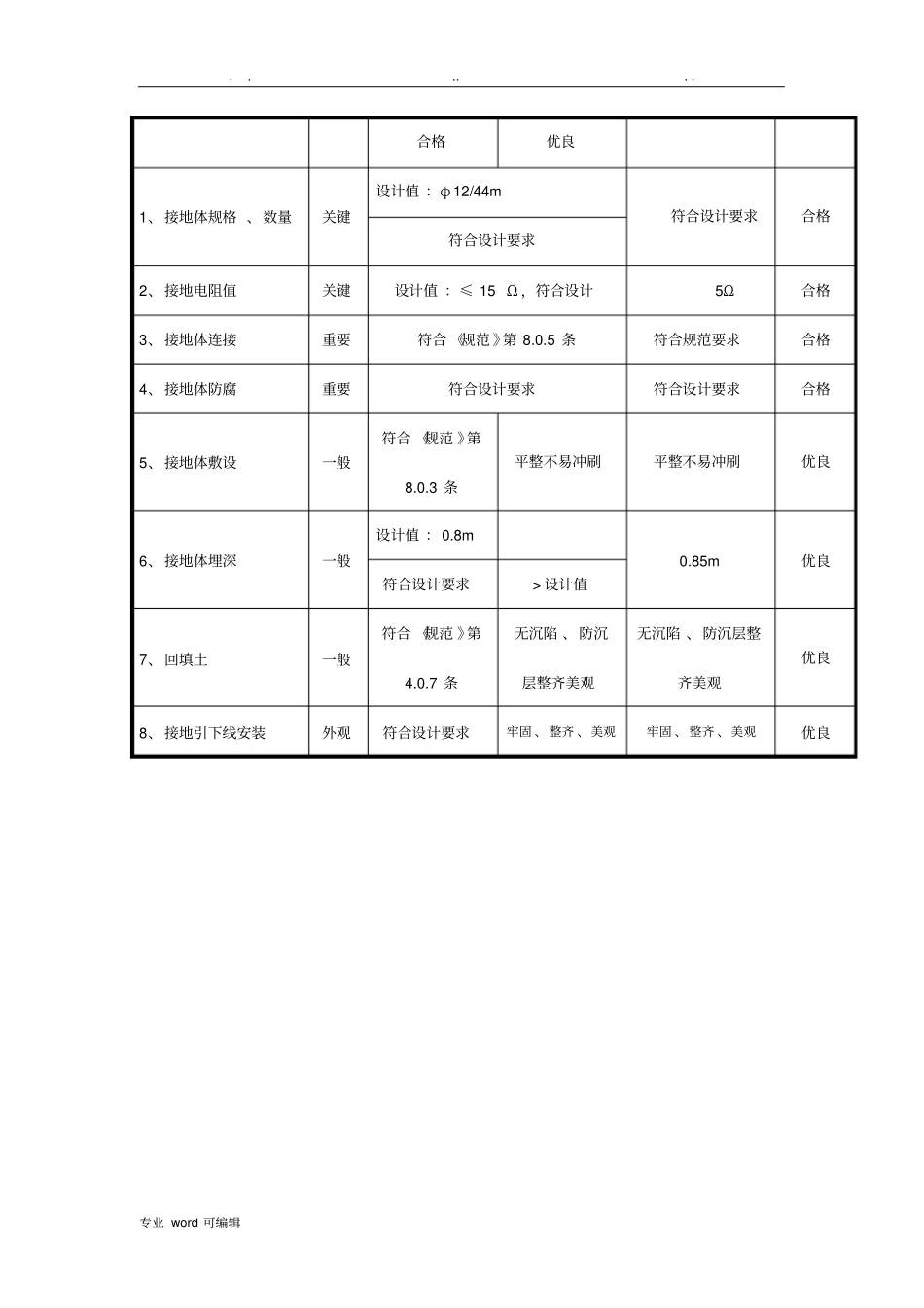 接地装置施工检查与评级记录文本_第3页