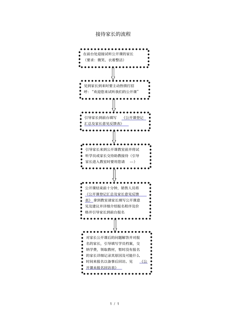 接待家长流程_第1页