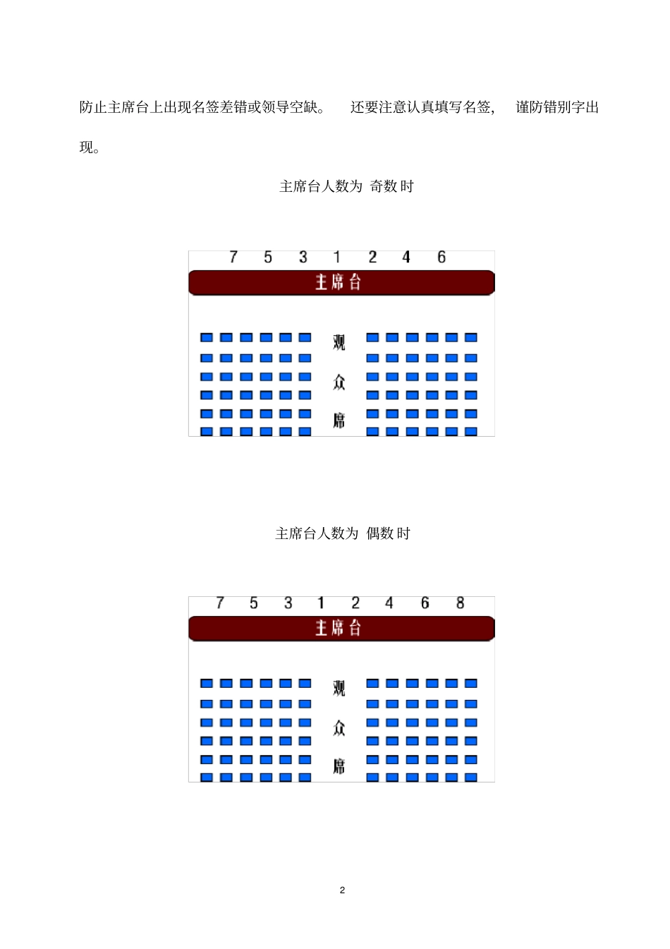 接待工作会议座次安排常识_第2页