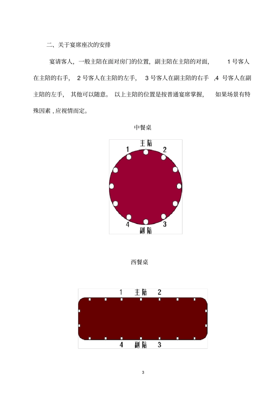 接待工作会议座次安排常识_第3页