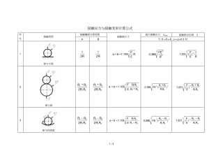 接触应力与接触变形计算公式