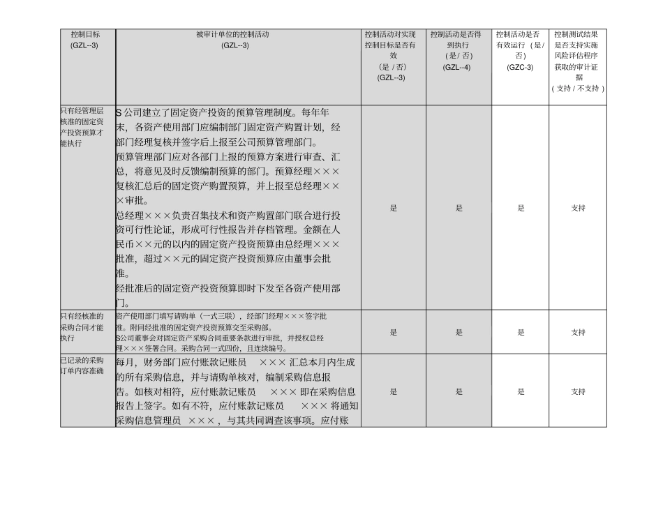 控制测试固定资产循环_第3页