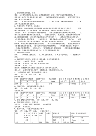 控制测量河海大学测绘工程专业期末考试重点总结版