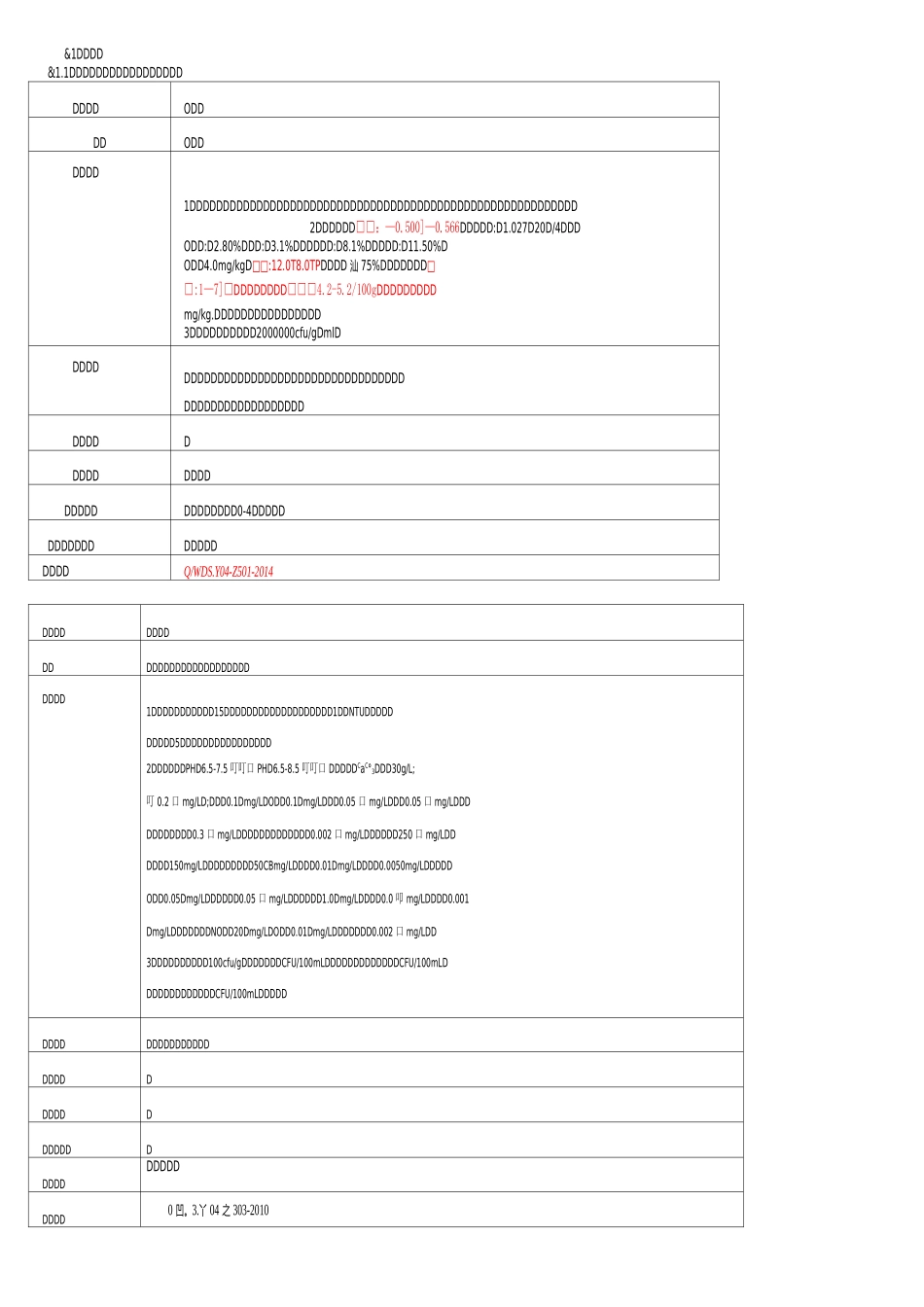 haccp 产品描述_第2页