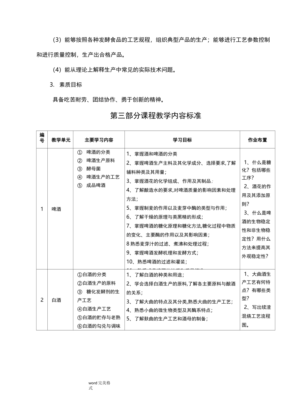 课程标准_发酵食品生产技术_第3页