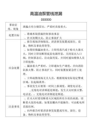 常减压装置现场处置卡