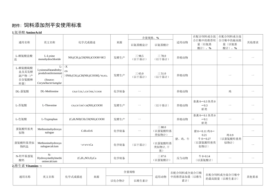 ：饲料添加剂安全使用规范(2021修订版)_第1页