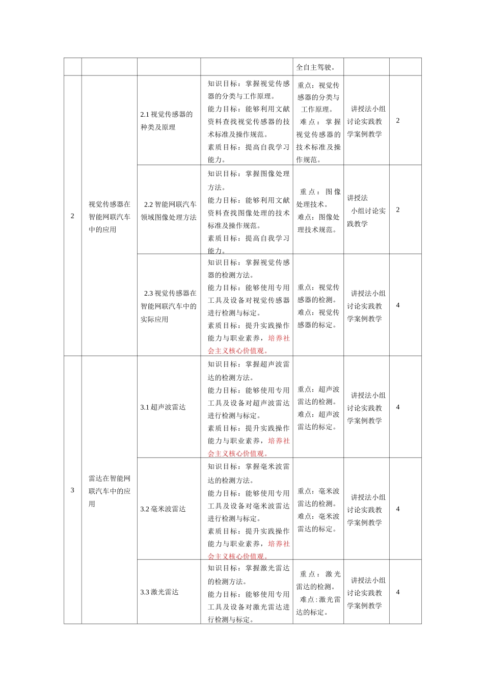 新能源汽车技术专业-智能网联与无人驾驶_第3页