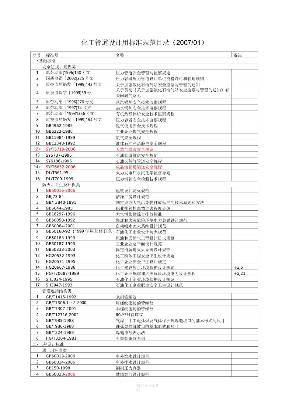 化工管道设计用标准规范目录_第1页