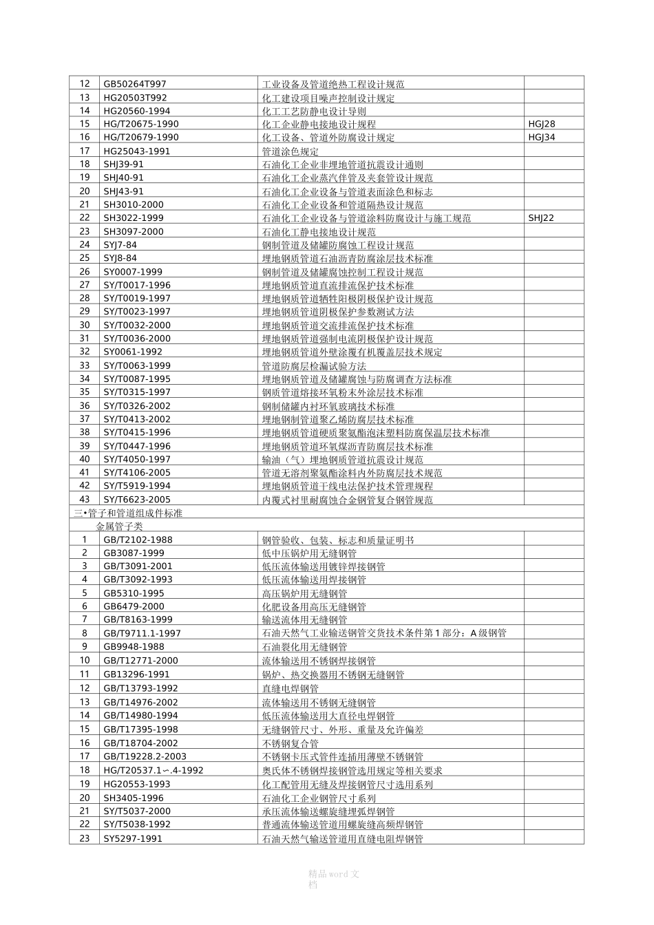 化工管道设计用标准规范目录_第3页