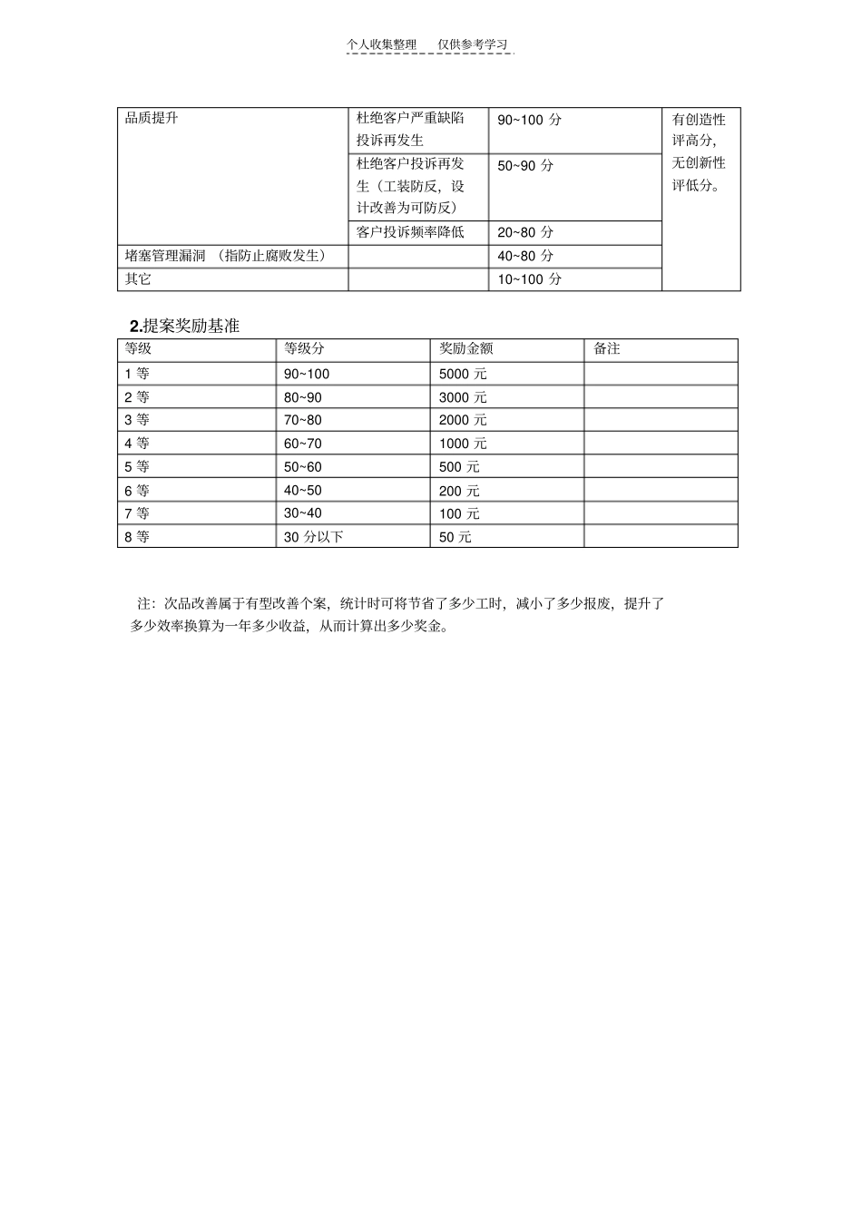 提案建议制度的建立_第3页