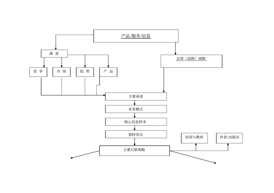 插于倒数第7_第1页