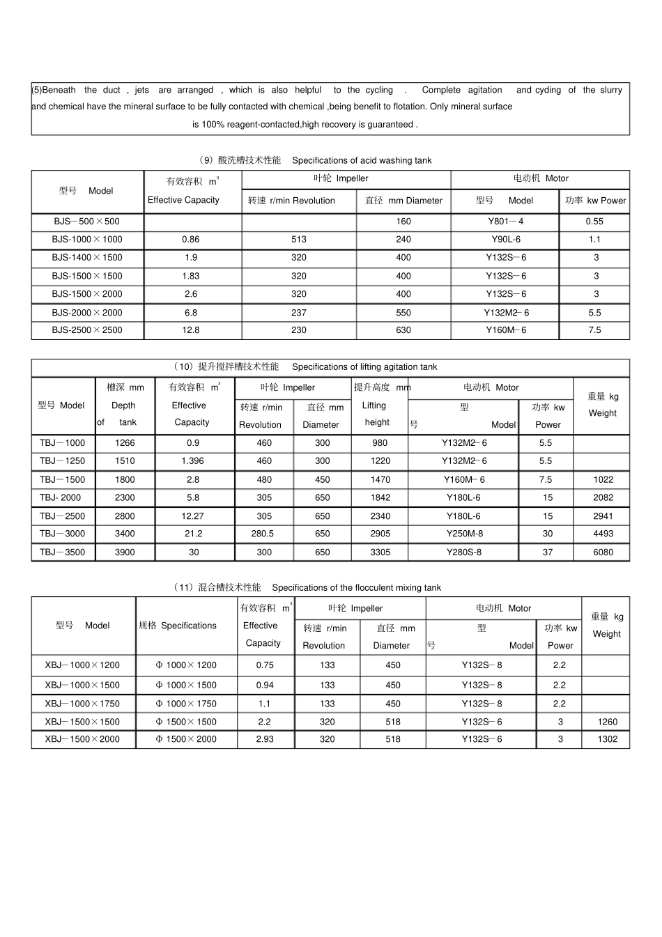 搅拌槽设计选型_第3页