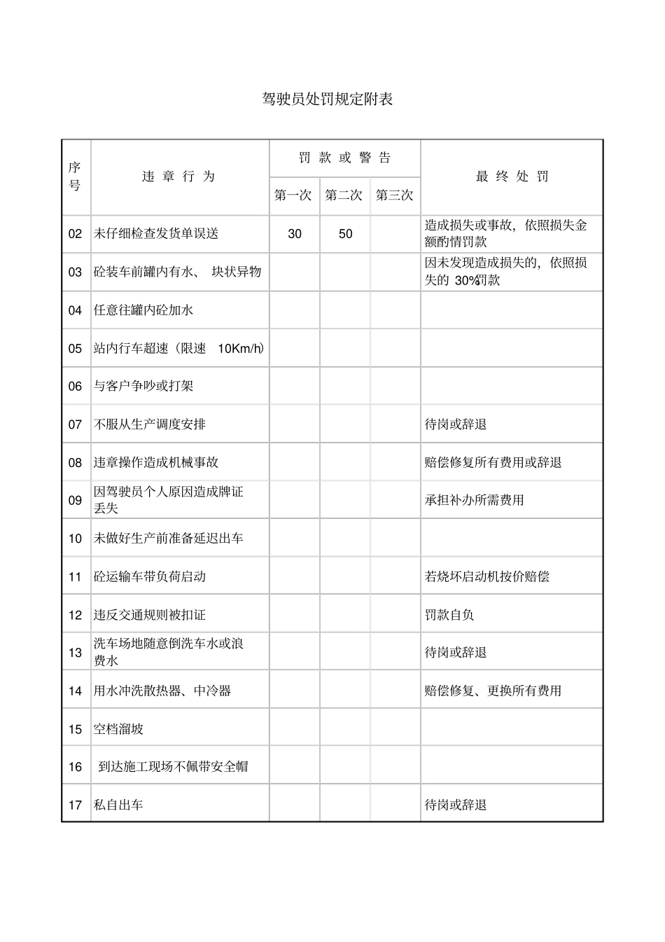搅拌站车队制度_第3页