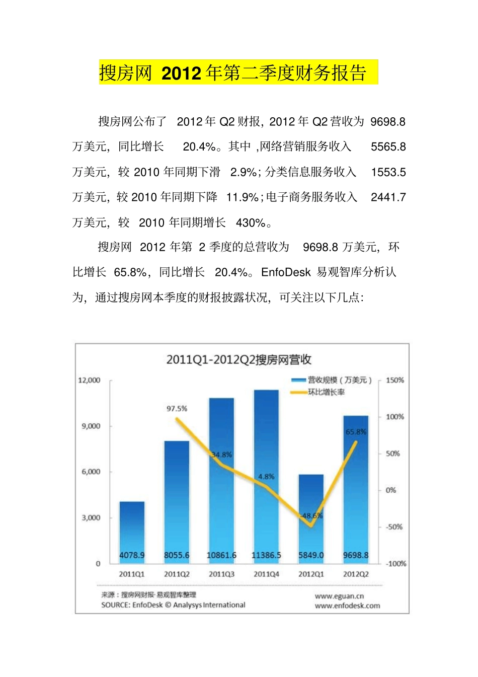 搜房网2012年第二季度财务报告_第1页