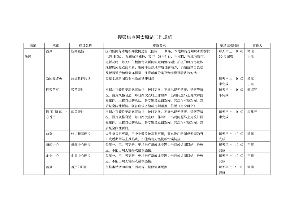 搜狐焦点网太原站工作规范_第1页