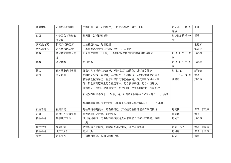 搜狐焦点网太原站工作规范_第2页