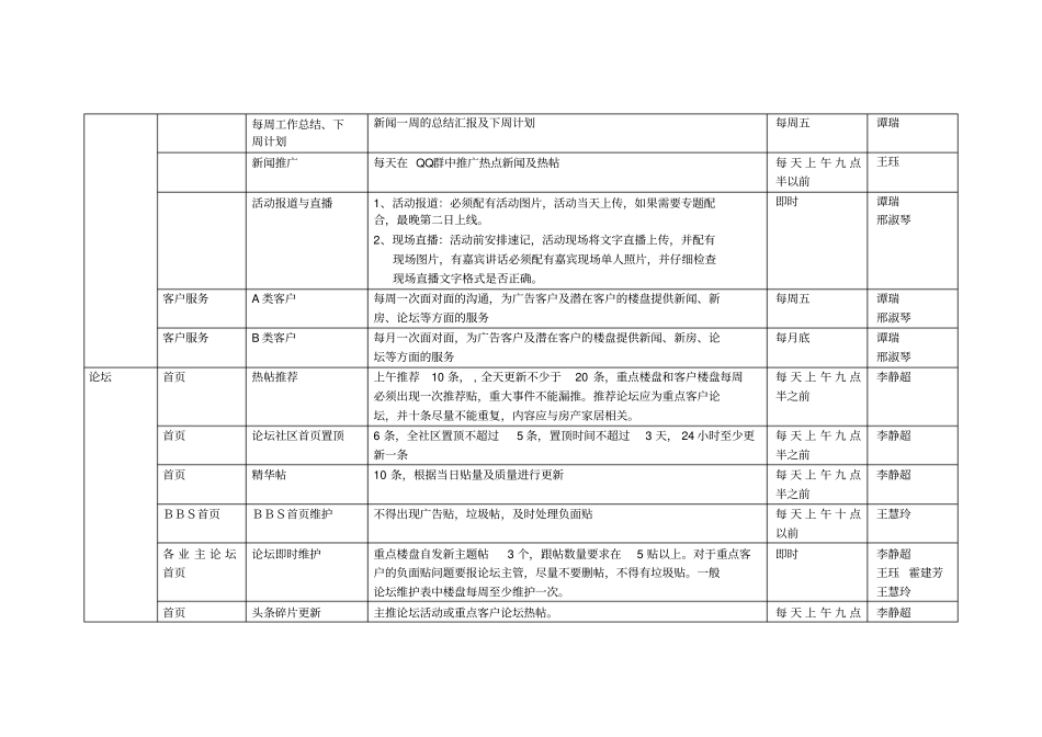搜狐焦点网太原站工作规范_第3页