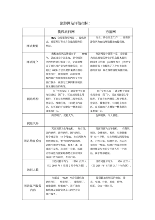 携程、穷游网站分析