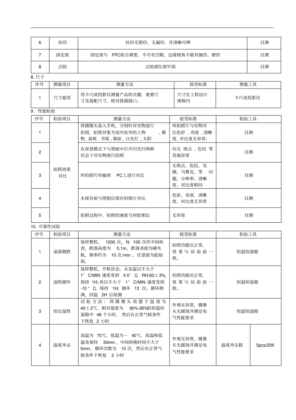 摄像头类测试报告_第2页