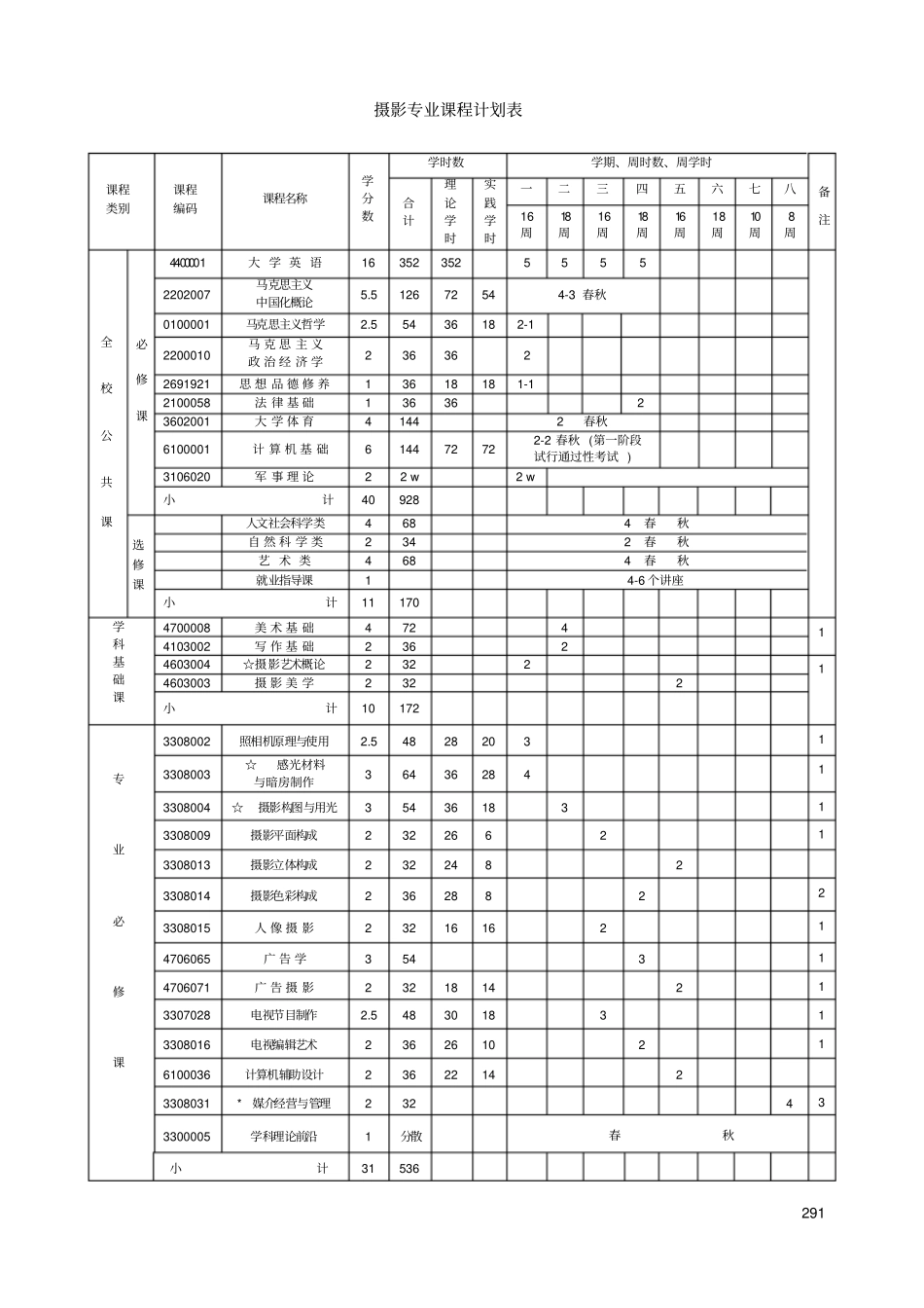 摄影专业课程方案_第3页